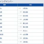 【阪神対中日21回戦】2（遊） 熊谷 敬宥　8（中） 井坪 陽生