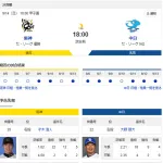 【ドラゴンズ実況】 9/14 中日 vs 阪神（甲子園）18:00~　先発：大野雄大【中継:三重TV　スカイA DAZN他】