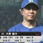 【中日】今季８度目の連敗ストッパー！大野が５年ぶり10勝でチームの連敗を３でストップ