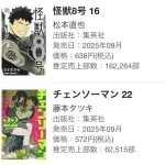 【悲報】チェンソーマン、映画直前なのに最新巻が全く売れないｗｗｗｗｗｗｗｗｗ
