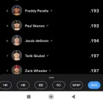 山本由伸、被打率.186メジャー1位へ