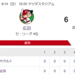【試合結果】ヤクルト8-6広島　内山タイムリー2本3打点  アビラ6回5失点