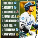 大谷翔平さん、ヒッソリと5年連続でfWAR8.0超えを達成してしまう