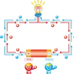 偉い人「電流は+から-に流れる」「電子は-から+に移動する」