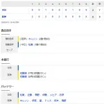 【試合結果】 9/15 中日 2-6 阪神　松葉4回4失点で11敗目・・