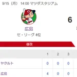 【試合結果】ヤクルト2-6広島　青柳4回4失点　北村内山にタイムリー