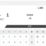 【2軍 日本ハムvs.DeNA】9-1で勝利！