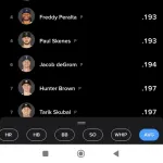 山本由伸、MLB30球団で被打率1位 ←これ