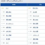 【DeNA対巨人23回戦】7（一） リチャード　8（二） 浦田 俊輔