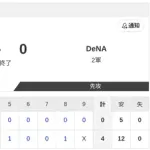 【2軍 日本ハムvs.DeNA】4-0で勝利！