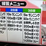 【画像】井上尚弥のスタミナ強化メニュー、ヤバいwwwwwwwwwwwwww