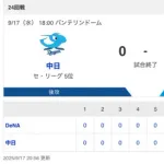 【試合結果】中日 0-1 DeNA 金丸7回自責0 大島・細川マルチ安打
