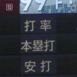 【楽天対日本ハム24回戦】日本ハム・レイエス、二試合連発第３２号同点ソロホームラン！！！！！！！！！！！！！！！！！！！！！！！