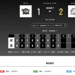オリックス ロッテに1対2で敗戦‥岸田護監督 2イニング連続で犠打失敗に落胆　「プレッシャーがかかる場面で仕事ができるかが大事」