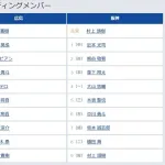 【広島対阪神24回戦】4(一) 大山 悠輔 5(三) 木浪 聖也