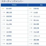 【ヤクルト対巨人23回戦】8（二） 浦田 俊輔　9（投） 戸郷 翔征
