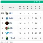 【9/17】●●●●●●●●●●●●●●●●●●●●●●●●●●●●東京 ●●●●●●●●●●●●●●●●中