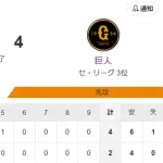 【試合結果】ヤクルト2-4巨人　奥川5回途中4失点　オスナ2点タイムリー