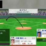 広島クリーンアップ「8回3点差やけど頑張って逆転するぞ!」畠「ほーん」