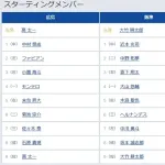 【広島対阪神25回戦】5(遊) 木浪 聖也 6(三) ヘルナンデス