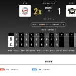 オリックス 西武に1対2で敗戦‥山下舜平大の力投は報われず　今季6度目のサヨナラ負け