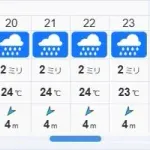 ZOZOマリン、今日の天気かなり怪しいが試合終了までいけそうか…？