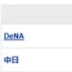 【試合結果】 9/18 中日 4-7 DeNA　涌井リード守れず5回に被弾　DeNA戦最終も勝てず8勝17敗と大きく負け越し