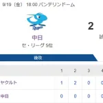 【試合結果】ヤクルト6-2中日　吉村7回2失点で7勝目！長岡2点タイムリー