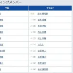 【中日対ヤクルト23回戦】4（一） 中田 翔