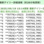 【緊急】チェンソーマン、ヤバイｗｗｗｗｗｗｗｗｗｗｗｗ