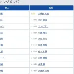 【巨人対広島23回戦】1（左） 若林 楽人
