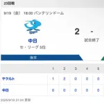 【試合結果】中日 2-6 ヤクルト 清水・梅野無失点 上林・ボスラーマルチ安打