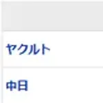 【試合結果】 9/20 中日 3-0 ヤクルト 4連敗でストップ！岡田祖父江の引退試合に花を添える勝利！