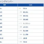 【阪神対DeNA24回戦】8（捕） 梅野 隆太郎