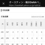 【怪我リスクvs他球団流出】DeNAオースティンって残留すると思う？