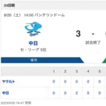 【試合結果】中日 3-0 ヤクルト 宏斗ら投手陣が踏ん張り連敗ストップ！岡田&祖父江のラストゲームを見事白星で飾る！！！