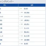 【巨人対広島24回戦】1（左） 丸 佳浩　8（二） 浦田 俊輔