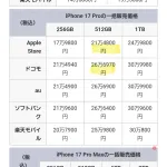 【悲報】俺たちのドコモさん、定価に5万を上乗せした転売価格でiPhoneを販売していた