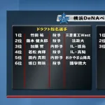 DeNAの2024年ドラフト　1年経った今のファンの評価は？