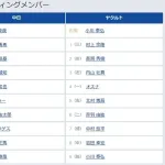【中日対ヤクルト24回戦】1（三） 村上 宗隆