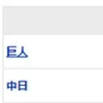 【試合結果】 9/21 中日 5-3 巨人 本拠地最終戦勝利!大野11勝目、松山43セーブ!石伊2ランで逆転勝ち!【セレモニー実況】