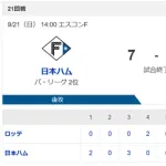 【2連勝】ハムファン集合!!