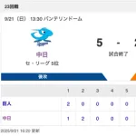 【試合結果】中日 5-2 巨人 上林・石伊のHRなどで5得点を奪いホーム最終戦に快勝！大野が6回2失点で自身最多タイの11勝目！！！