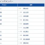 【ヤクルト対阪神23回戦】6（左） 中川 勇斗　8（捕） 坂本 誠志郎