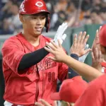 カープ中村奨成（野球一筋2年目）.274 8本 30打点 出塁率.313 OPS.740