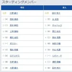 【中日対巨人23回戦】6（右） 中山 礼都　8（二） 浦田 俊輔