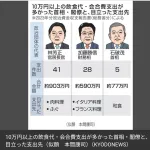【画像】国会議員、ご飯食べすぎて炎上ｗｗｗｗｗｗｗｗｗ