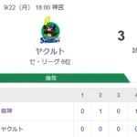 【試合結果】ヤクルト3-2阪神　オスナ14号決勝弾！青柳5回2失点