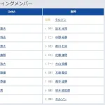 【DeNA対阪神25回戦】3（左） 前川 右京　5（一） 大山 悠輔