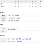 【試合結果】 9/23 中日 3-0 ヤクルト　神宮最終戦勝利！森プロ初ヒット！上林17号細川18号！松山セーブトップタイ44S目！